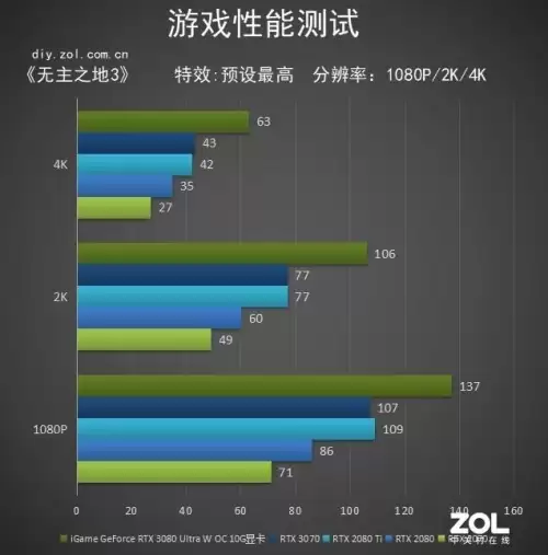 显卡可以玩龙之谷吗　龙之谷新手怎么玩-第10张