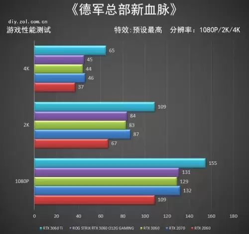 显卡可以玩龙之谷吗　龙之谷新手怎么玩-第11张