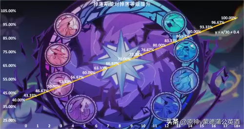 原神掉落材料不捡会消失吗　原神材料掉落机制-第2张