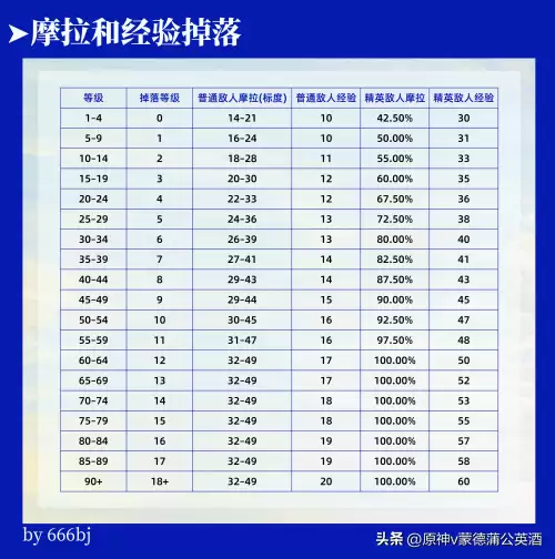 原神掉落材料不捡会消失吗　原神材料掉落机制-第4张
