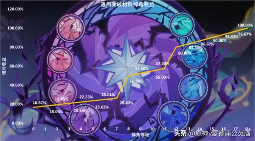 原神掉落材料不捡会消失吗　原神材料掉落机制-第3张