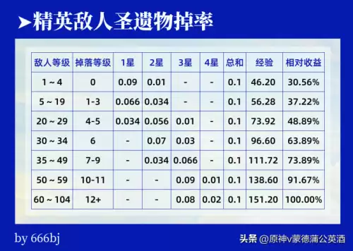 原神掉落材料不捡会消失吗　原神材料掉落机制-第5张