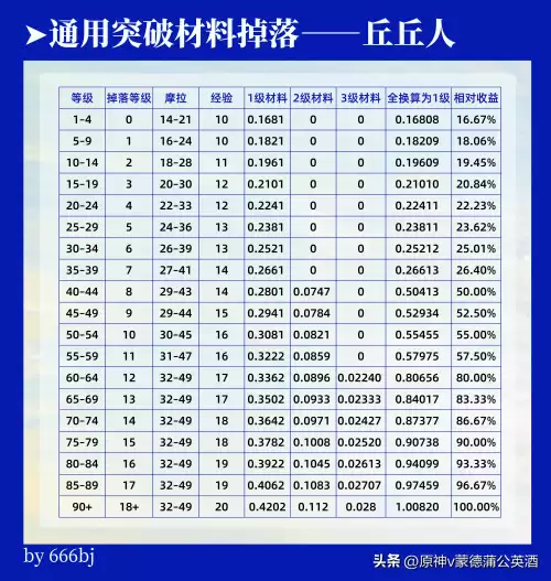 原神掉落材料不捡会消失吗　原神材料掉落机制-第8张