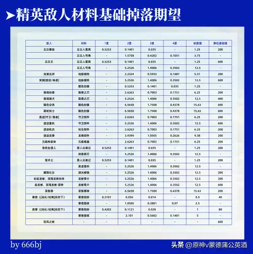 原神掉落材料不捡会消失吗　原神材料掉落机制-第7张