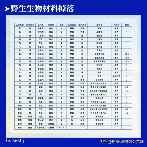 原神掉落材料不捡会消失吗　原神材料掉落机制-第10张