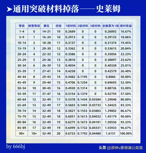 原神掉落材料不捡会消失吗　原神材料掉落机制-第9张