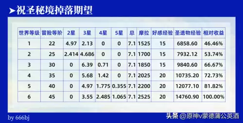 原神掉落材料不捡会消失吗　原神材料掉落机制-第11张