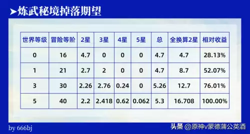 原神掉落材料不捡会消失吗　原神材料掉落机制-第12张