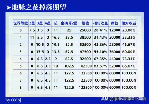 原神掉落材料不捡会消失吗　原神材料掉落机制-第14张
