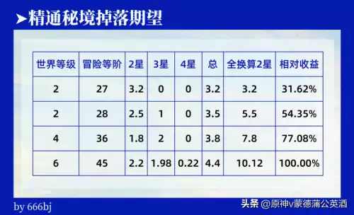 原神掉落材料不捡会消失吗　原神材料掉落机制-第13张