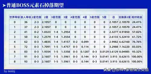 原神掉落材料不捡会消失吗　原神材料掉落机制-第16张