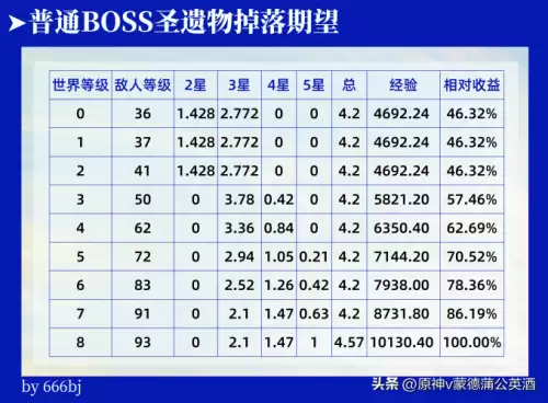 原神掉落材料不捡会消失吗　原神材料掉落机制-第15张