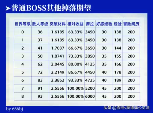 原神掉落材料不捡会消失吗　原神材料掉落机制-第17张