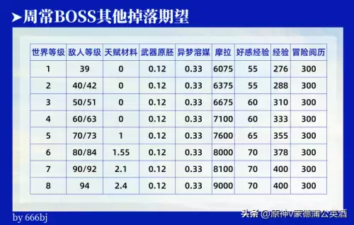 原神掉落材料不捡会消失吗　原神材料掉落机制-第20张