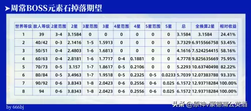 原神掉落材料不捡会消失吗　原神材料掉落机制-第19张