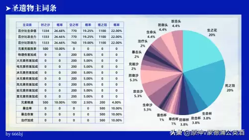 原神掉落材料不捡会消失吗　原神材料掉落机制-第23张
