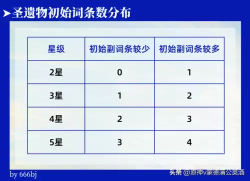 原神掉落材料不捡会消失吗　原神材料掉落机制-第22张