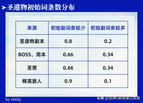 原神掉落材料不捡会消失吗　原神材料掉落机制-第21张