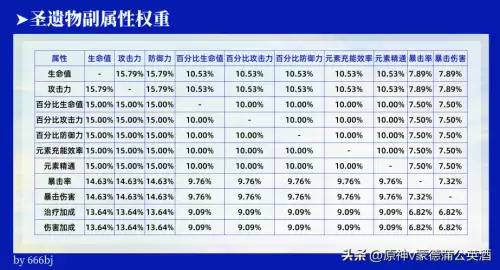 原神掉落材料不捡会消失吗　原神材料掉落机制-第25张
