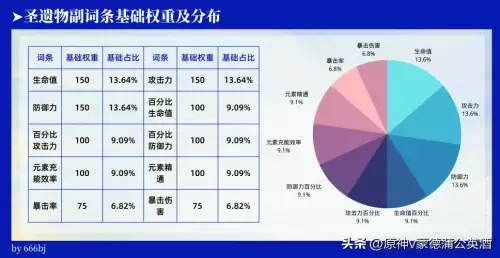 原神掉落材料不捡会消失吗　原神材料掉落机制-第24张