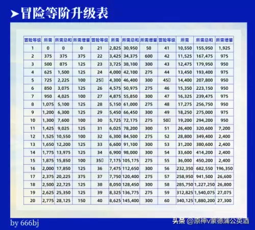 原神掉落材料不捡会消失吗　原神材料掉落机制-第27张