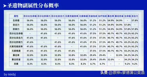 原神掉落材料不捡会消失吗　原神材料掉落机制-第26张