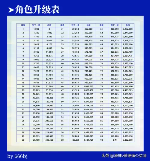 原神掉落材料不捡会消失吗　原神材料掉落机制-第28张