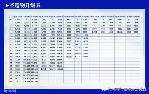 原神掉落材料不捡会消失吗　原神材料掉落机制-第30张