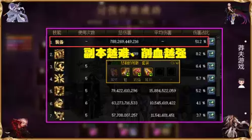 dnf奶妈如何削血　dnf100级削血套-第4张