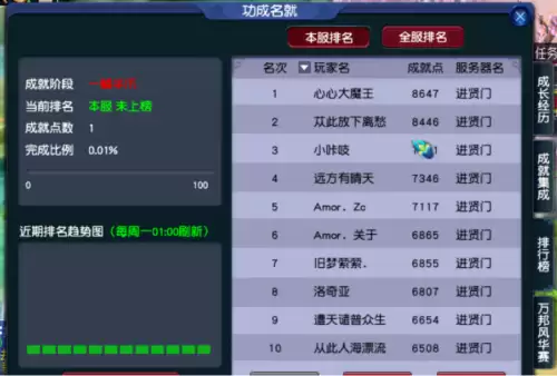 梦幻高成就号有什么用　蛟龙号的成就-第6张