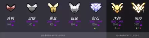 守望先锋赛季奖励是什么　守望先锋新赛季-第1张