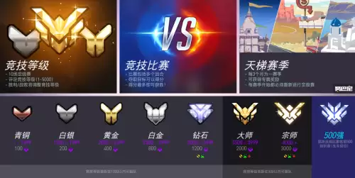 守望先锋赛季奖励是什么　守望先锋新赛季-第2张