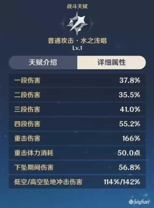 原神元素伤害怎么提升　原神元素增伤是什么-第13张