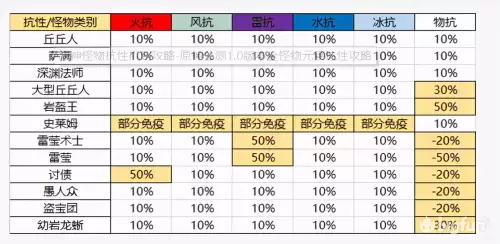 原神元素伤害怎么提升　原神元素增伤是什么-第34张