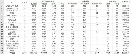 守望先锋kd多少算合格　守望先锋kd平均水平-第2张