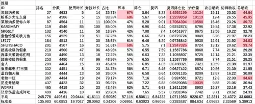 守望先锋kd多少算合格　守望先锋kd平均水平-第5张