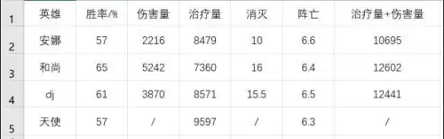 守望先锋kd多少算合格　守望先锋kd平均水平-第6张