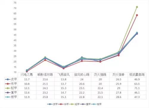 dnf柔化肌肉上限武极　武神柔化肌肉打白金徽章吗-第7张