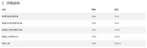 魔兽世界永恒岛野牛人火神怎么去　魔兽世界黑海岸在哪-第30张