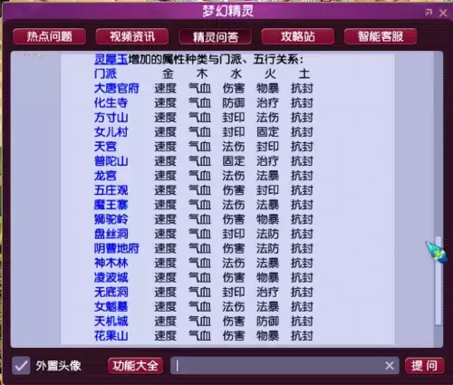 梦幻西游转门派后神器属性会变吗　梦幻西游五庄观神器属性-第1张