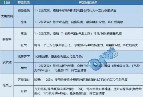 梦幻西游转门派后神器属性会变吗　梦幻西游五庄观神器属性-第2张