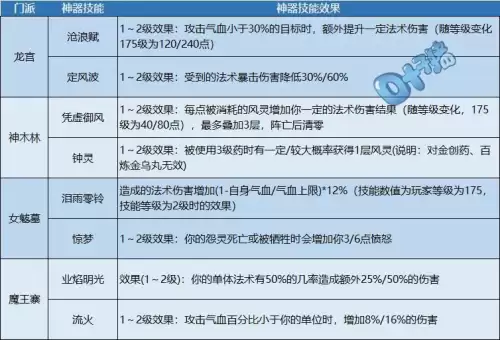 梦幻西游转门派后神器属性会变吗　梦幻西游五庄观神器属性-第3张
