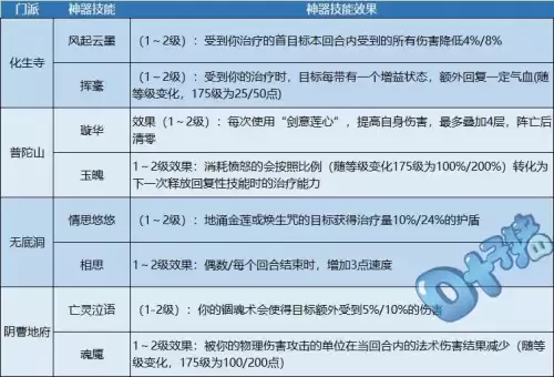 梦幻西游转门派后神器属性会变吗　梦幻西游五庄观神器属性-第5张