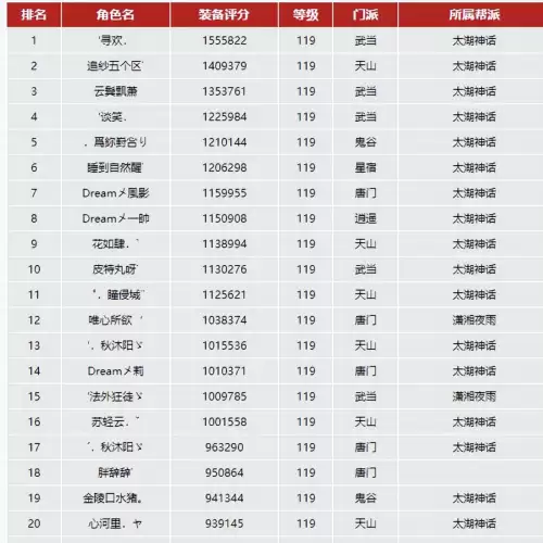 西南一区是哪个跨区　中国七大区怎么划分的-第1张