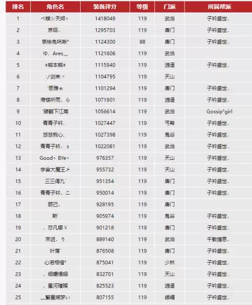 西南一区是哪个跨区　中国七大区怎么划分的-第2张