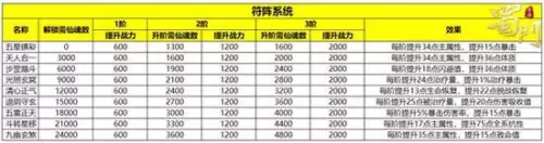 蜀门手游符阵在哪里　蜀门手游怎么转职业-第2张