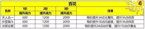 蜀门手游符阵在哪里　蜀门手游怎么转职业-第4张