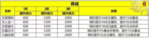 蜀门手游符阵在哪里　蜀门手游怎么转职业-第5张