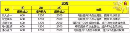 蜀门手游符阵在哪里　蜀门手游怎么转职业-第8张