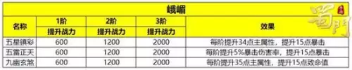 蜀门手游符阵在哪里　蜀门手游怎么转职业-第7张